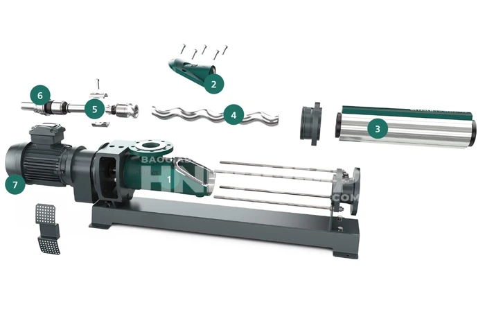 cấu tạo bơm trục vít carten