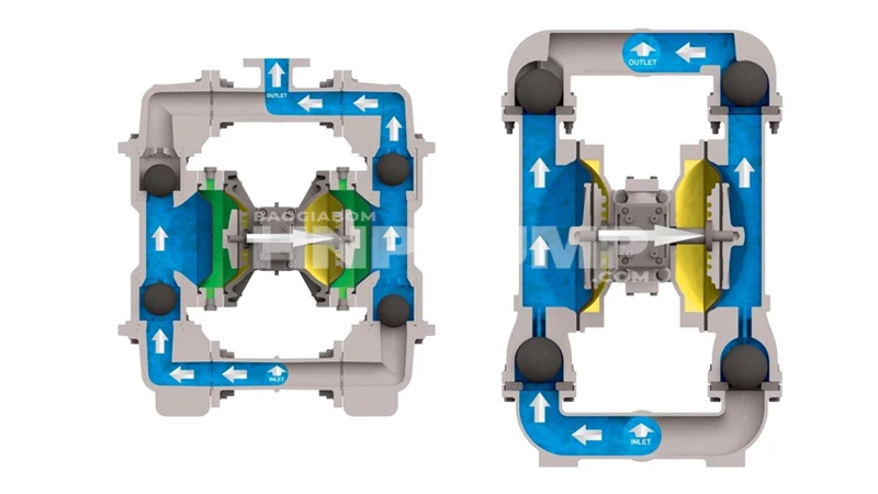 sơ đồ đường đi khí nén của bơm màng
