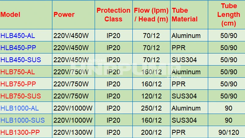 danh sách các model bơm thùng phuy