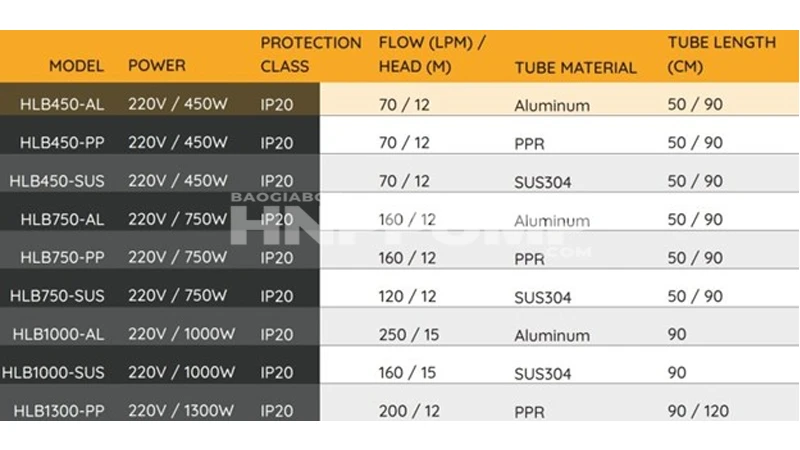 danh sách model bơm thùng phuy Carten