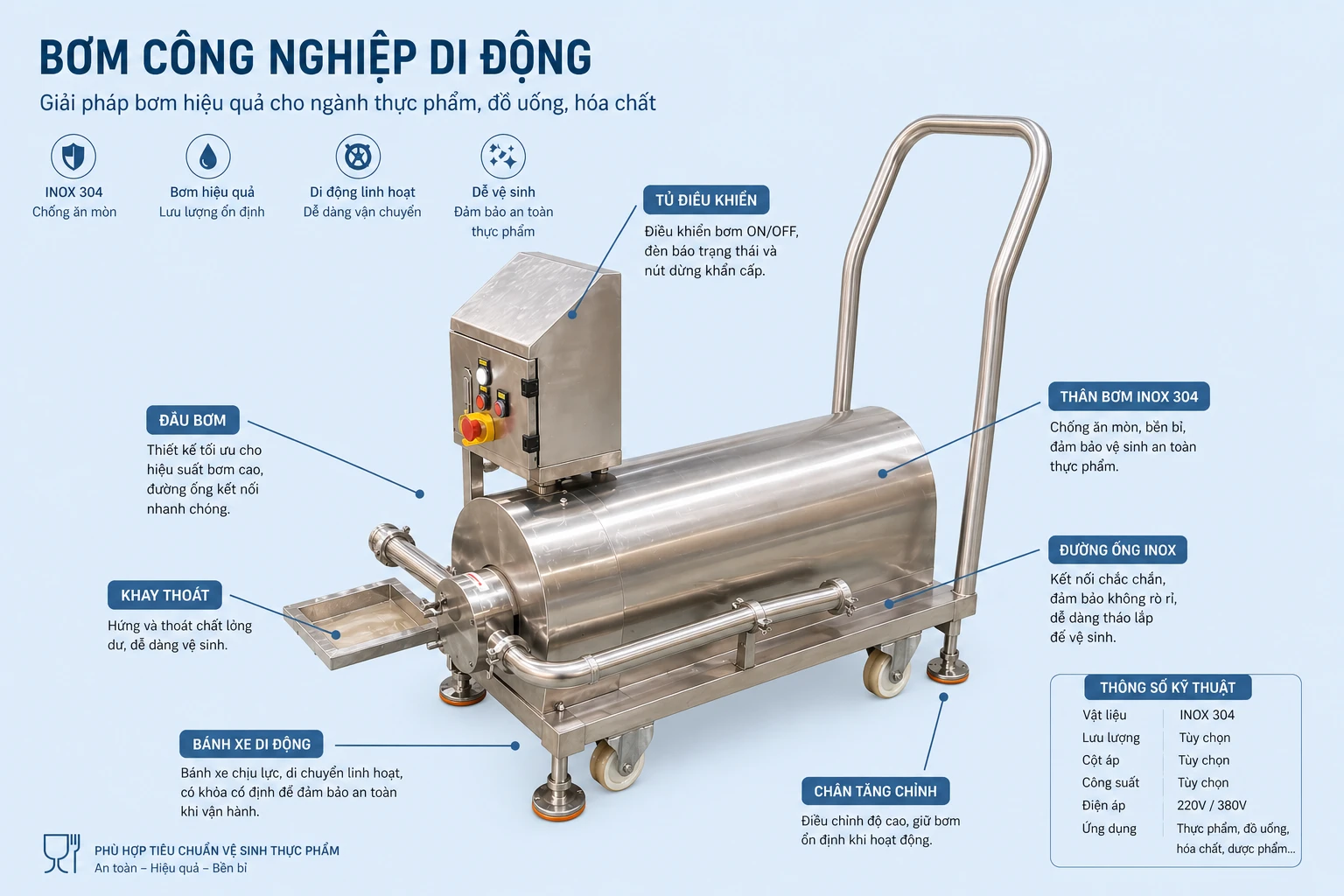 bơm thực phẩm công nghiệp di động